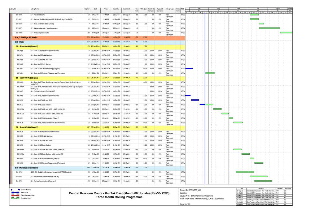 A screen shot of a chart
Description automatically generated